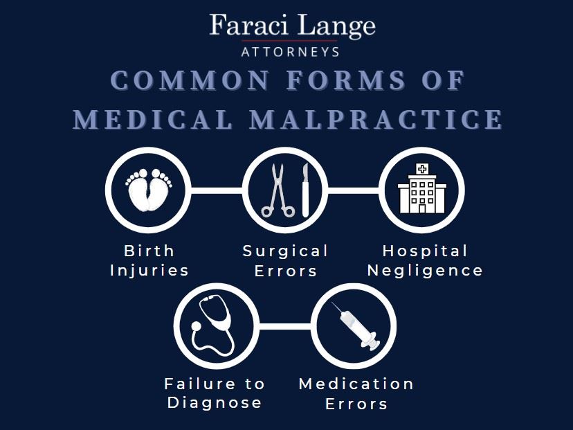 forms of medical malpractice infographic