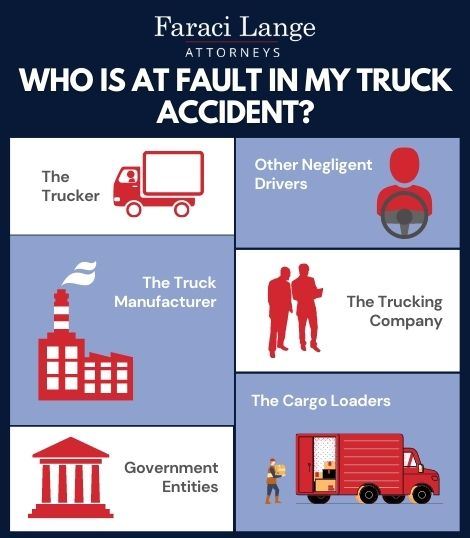 who is at fault in my truck accident infographic